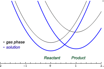 Solvent Effect on TS